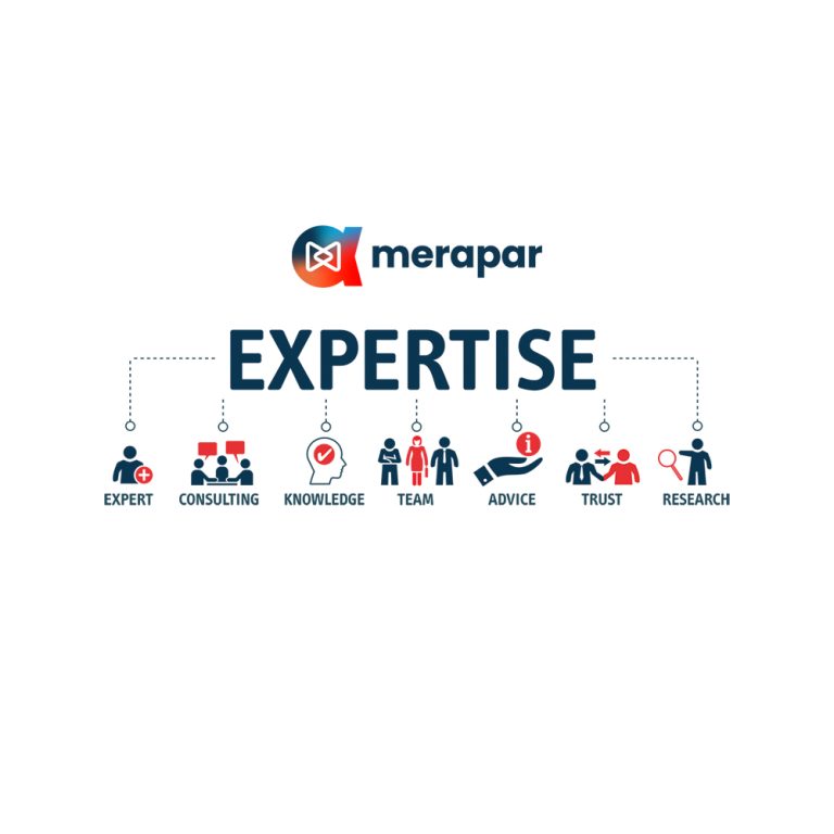 A diagram of Merapar’s areas of expertise