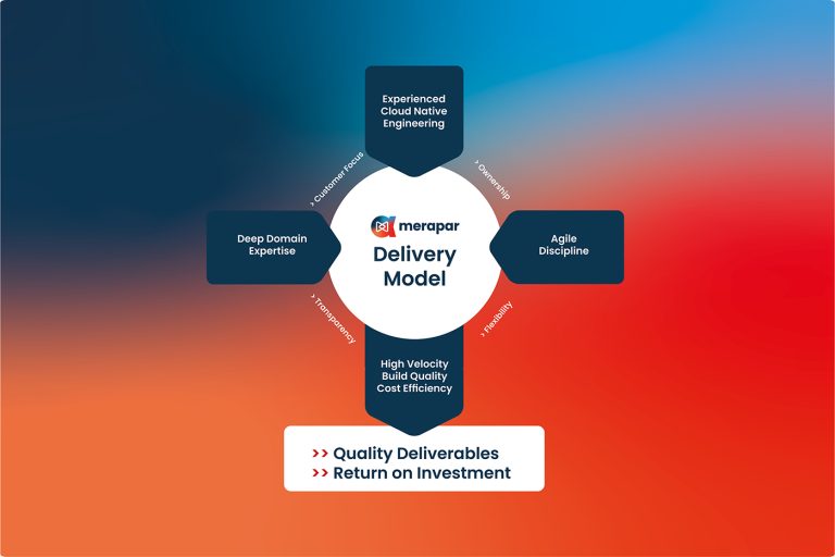 A diagram of the Merapar delivery model